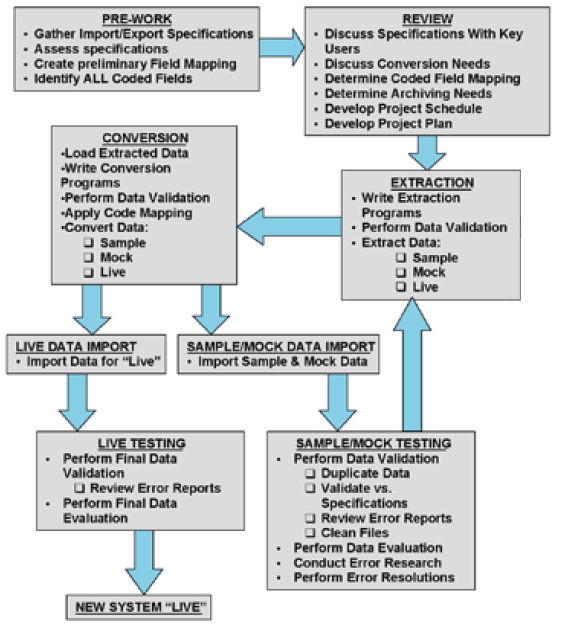 Conversion Chart Image